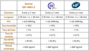 choisir-granules-norme-certifications